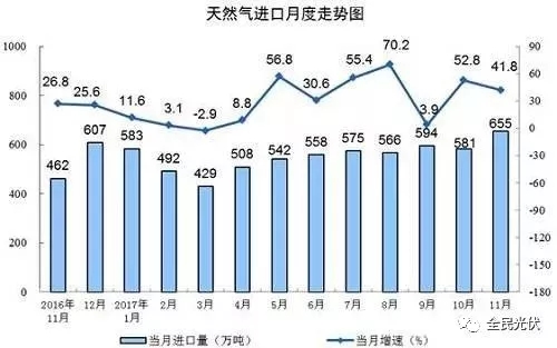 統(tǒng)計(jì)局最新數(shù)據(jù)：火電持續(xù)負(fù)增長(zhǎng) 風(fēng)電光伏猛增，市場(chǎng)結(jié)構(gòu)要變天！