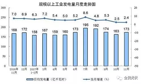統(tǒng)計(jì)局最新數(shù)據(jù)：火電持續(xù)負(fù)增長(zhǎng) 風(fēng)電光伏猛增，市場(chǎng)結(jié)構(gòu)要變天！