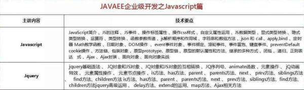 2018最新Java學(xué)習(xí)路線，技術(shù)要求與項(xiàng)目推薦詳解
