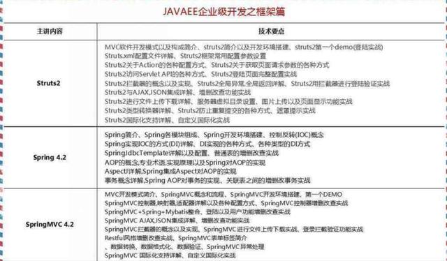 2018最新Java學(xué)習(xí)路線，技術(shù)要求與項目推薦詳解