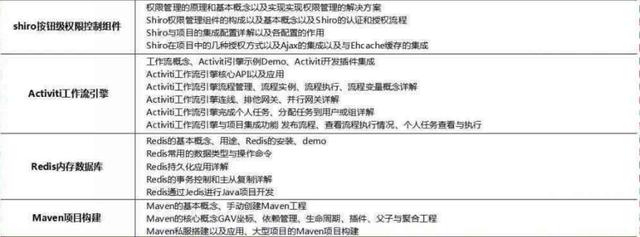 2018最新Java學(xué)習(xí)路線，技術(shù)要求與項目推薦詳解