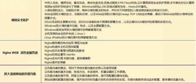 2018最新Java學(xué)習(xí)路線，技術(shù)要求與項目推薦詳解