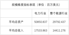 榜單｜電力企業(yè)全球競爭力排名100強(qiáng)：中國五大四小排名如何？