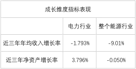 榜單｜電力企業(yè)全球競爭力排名100強：中國五大四小排名如何？