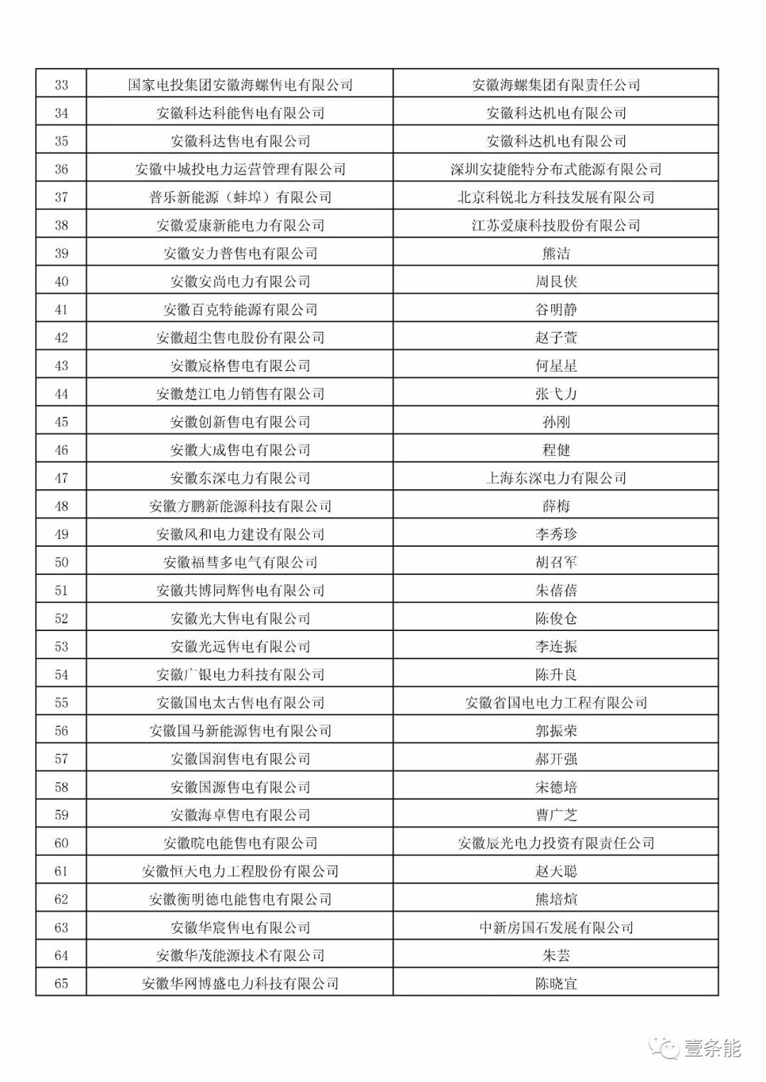 防售電側(cè)壟斷，安徽公示售電公司投資主體