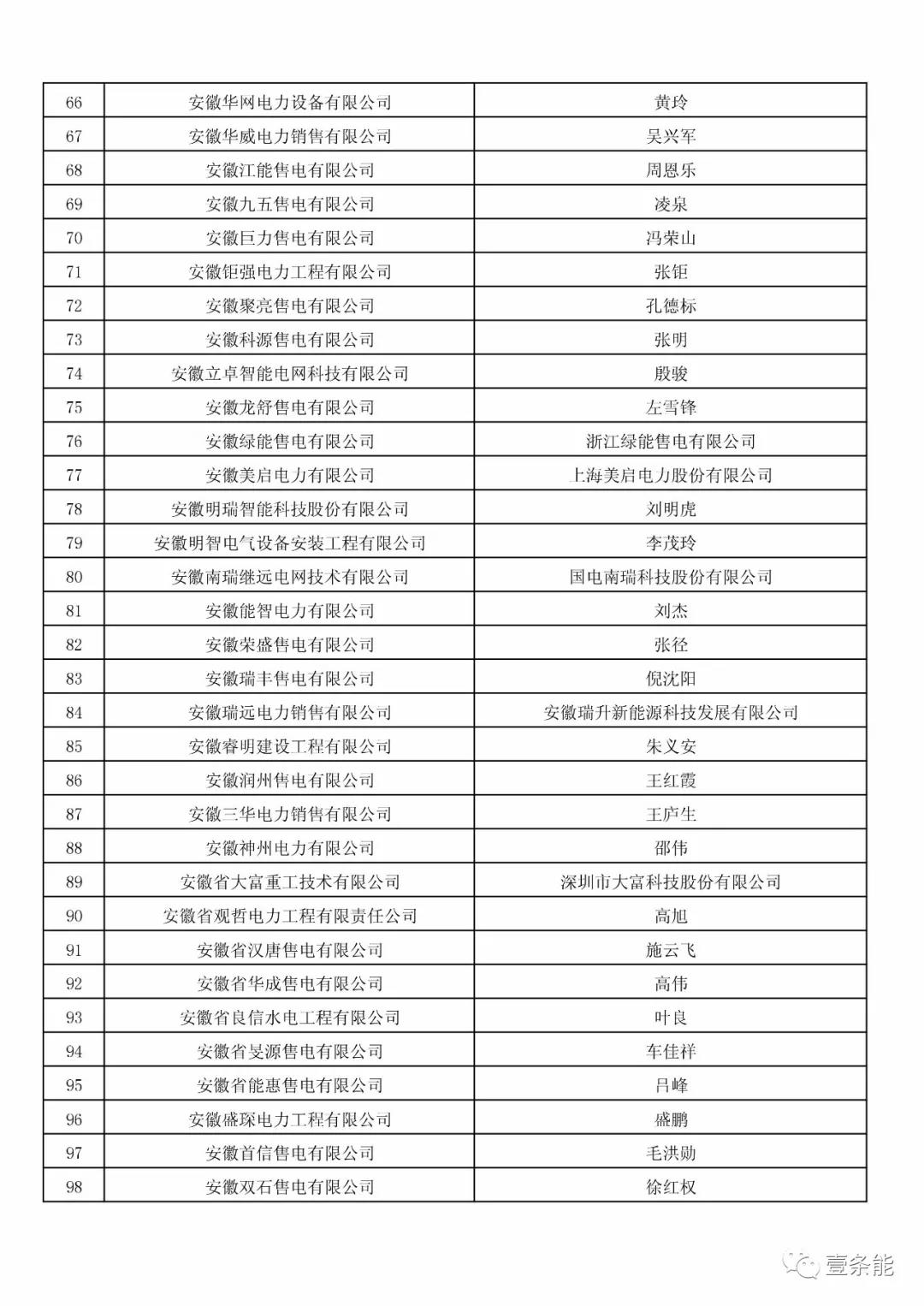 防售電側(cè)壟斷，安徽公示售電公司投資主體