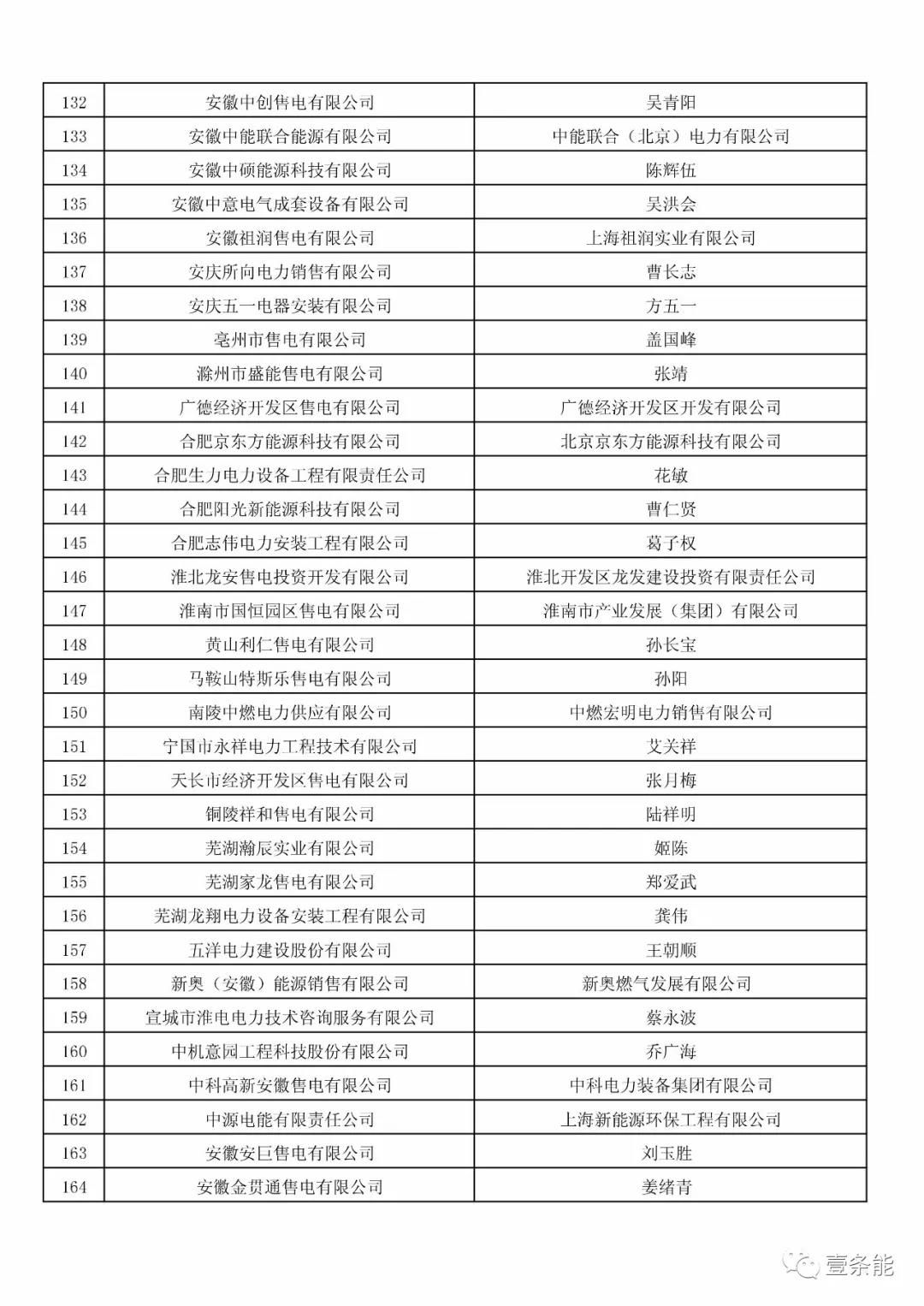 防售電側(cè)壟斷，安徽公示售電公司投資主體