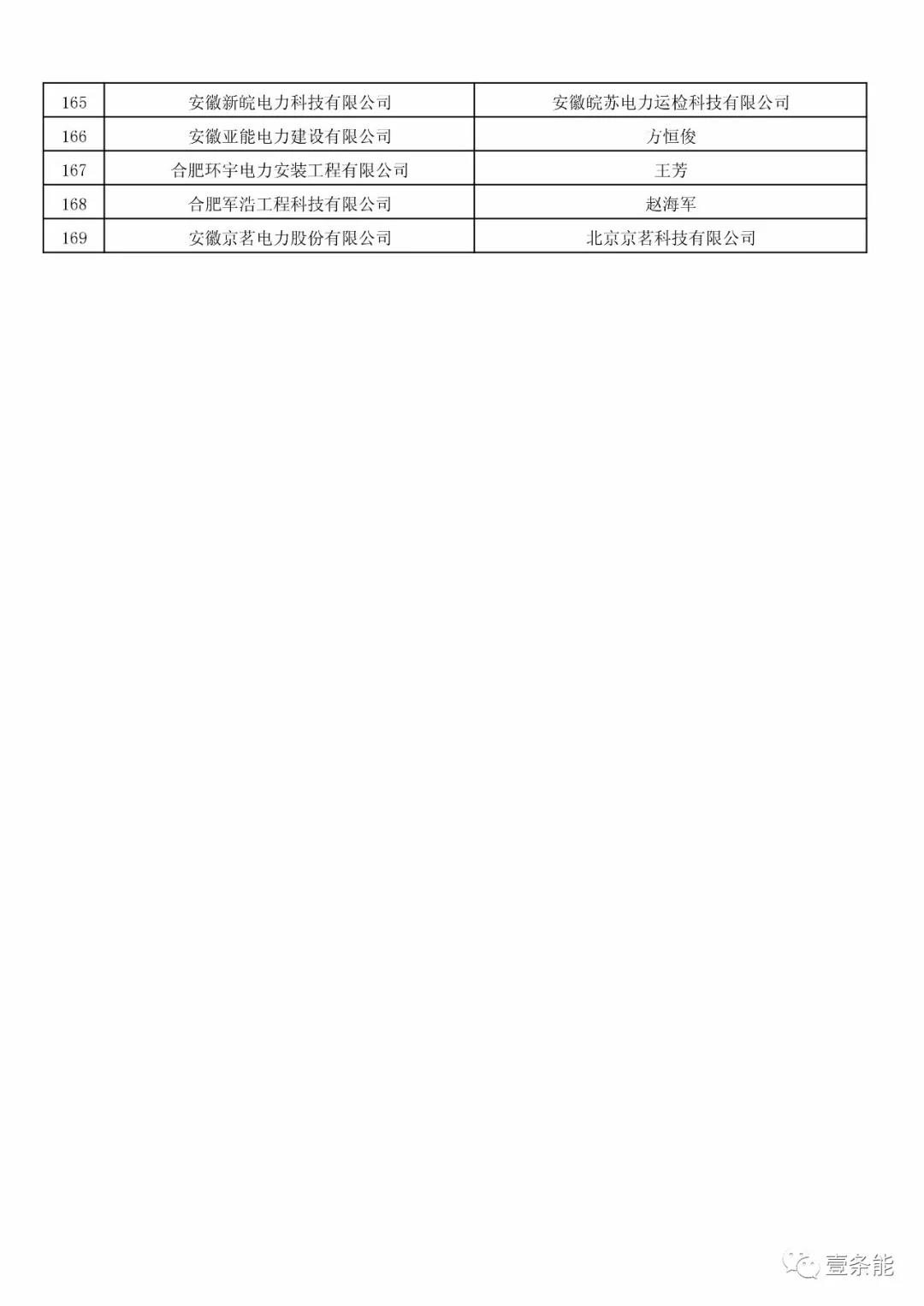 防售電側(cè)壟斷，安徽公示售電公司投資主體