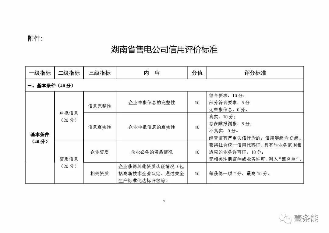 湖南售電信用征意見，A級以上可協(xié)調在招投標等方面予以支持