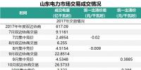 山東省2018年的電力市場怎么建設？這些工作要點不能錯過