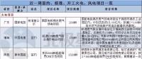 周見｜簽約1455MW火電項(xiàng)目、核準(zhǔn)1350MW風(fēng)電項(xiàng)目 更多詳情請(qǐng)猛戳...