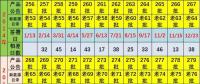 2018年第1批新能源車推廣目錄政策導向是行業(yè)利好