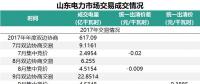 山東省2018年的電力市場怎么建設(shè)？這些工作要點不能錯過