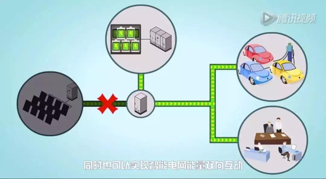 儲能系統(tǒng)應(yīng)用價值究竟在哪？這是最通俗的解釋了
