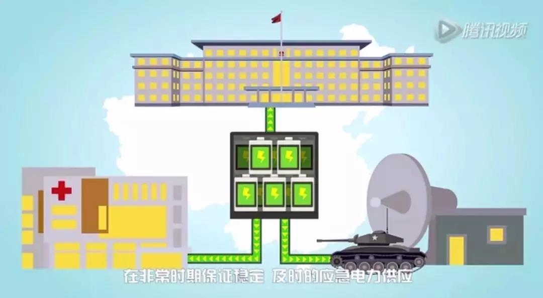 儲能系統(tǒng)應(yīng)用價值究竟在哪？這是最通俗的解釋了