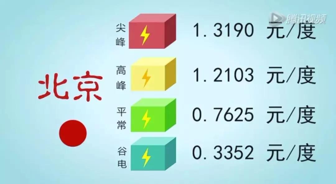 儲能系統(tǒng)應(yīng)用價值究竟在哪？這是最通俗的解釋了