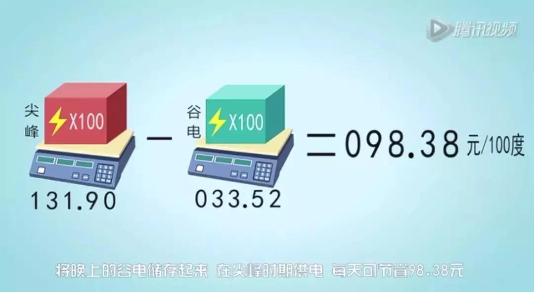 儲能系統(tǒng)應(yīng)用價值究竟在哪？這是最通俗的解釋了