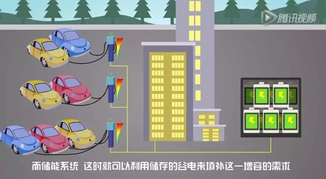 儲能系統(tǒng)應(yīng)用價值究竟在哪？這是最通俗的解釋了