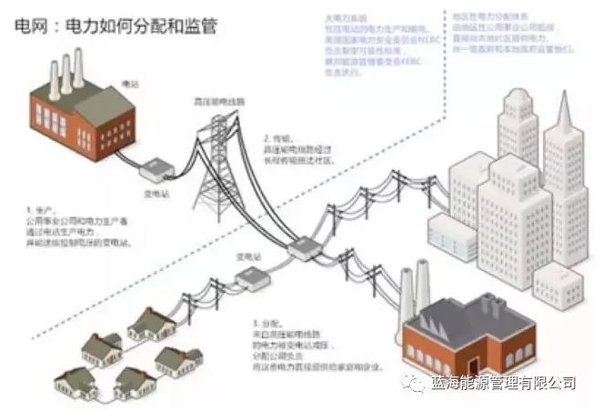 能源行業(yè)巨變來了！能源區(qū)塊鏈“能鏈”正式啟動(dòng)