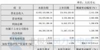 同比增長1,328.70%！寧波東力2017年實現凈利潤1.65億元