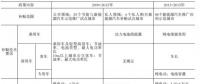 9年補(bǔ)貼1600億！中國(guó)新能源汽車彎道超車還是翻車？