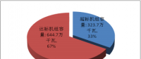 天津市、河北省燃煤電廠節(jié)能改造和超低排放專項監(jiān)管公告