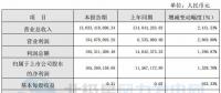 同比增長1,328.70%！寧波東力2017年實現(xiàn)凈利潤1.65億元