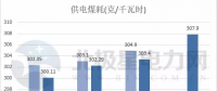 五大發(fā)電、兩網(wǎng)公司2017實現(xiàn)營收超3萬億 2018計劃電網(wǎng)投資4989億！