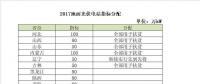2018年電價調(diào)降，分布式搶裝已晚，19年起630將不復(fù)存在