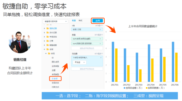 尊享平臺級BI服務(wù)，銷售易智能分析云讓企業(yè)的“隱形資產(chǎn)”發(fā)現(xiàn)價值