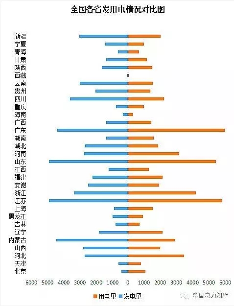 收藏｜2017年全國電力版圖出爐！