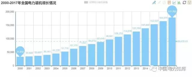 收藏｜2017年全國電力版圖出爐！