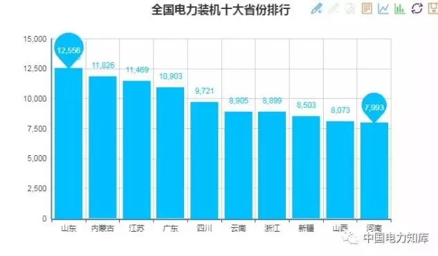 收藏｜2017年全國電力版圖出爐！