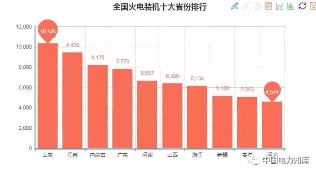 收藏｜2017年全國電力版圖出爐！