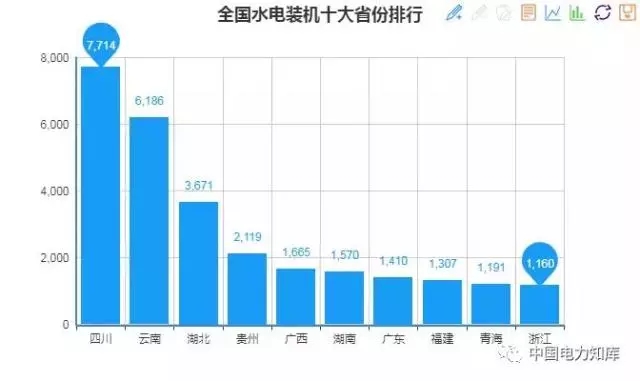 收藏｜2017年全國電力版圖出爐！