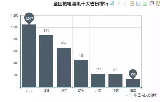 收藏｜2017年全國電力版圖出爐！