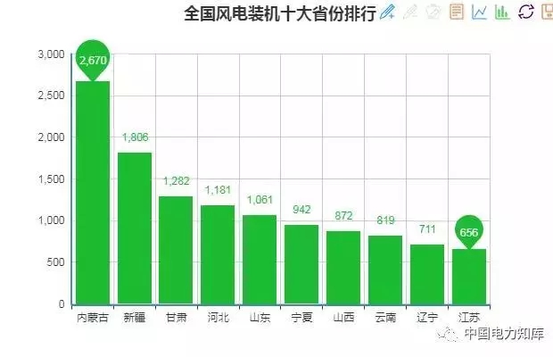 收藏｜2017年全國電力版圖出爐！