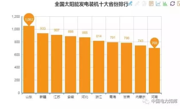 收藏｜2017年全國電力版圖出爐！