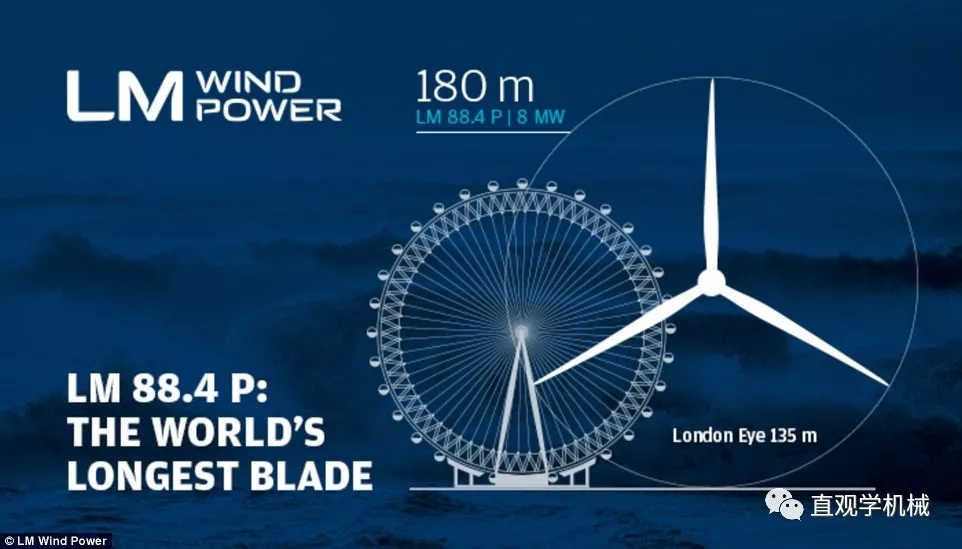 8MW的世界最大風電發(fā)電機！僅葉片就要88米長