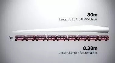 8MW的世界最大風電發(fā)電機！僅葉片就要88米長