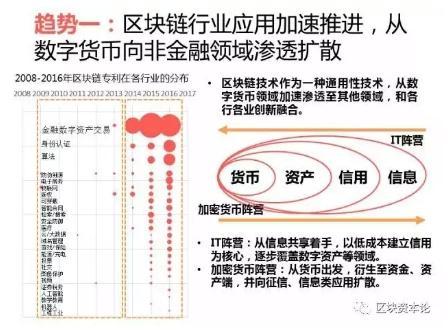 全球區(qū)塊鏈應(yīng)用十大趨勢(shì)：區(qū)塊鏈技術(shù)與監(jiān)管存在沖突，但矛盾有望進(jìn)一步調(diào)和