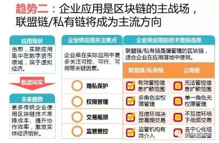 全球區(qū)塊鏈應(yīng)用十大趨勢(shì)：區(qū)塊鏈技術(shù)與監(jiān)管存在沖突，但矛盾有望進(jìn)一步調(diào)和