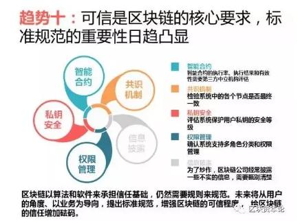 全球區(qū)塊鏈應(yīng)用十大趨勢：區(qū)塊鏈技術(shù)與監(jiān)管存在沖突，但矛盾有望進(jìn)一步調(diào)和