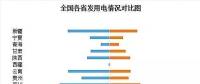 收藏｜2017年全國(guó)電力版圖出爐！