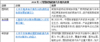 2018年1月出臺了哪些國家和地方新能源汽車政策？