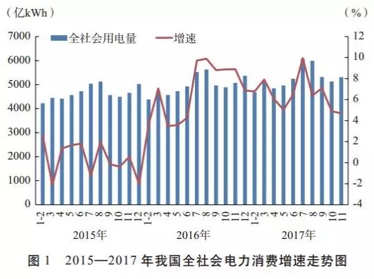 發(fā)改委能源研究所年度總結｜2017年我國電力發(fā)展形勢及2018年展望