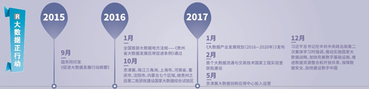 大數(shù)據(jù)跑起來：來自政府、專家、企業(yè)等各方的聲音
