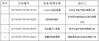 國網（江西）2017年第七、八次物資單一來源招標中標結果