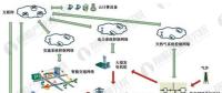 中國能源互聯(lián)網驅動因素及發(fā)展趨勢分析