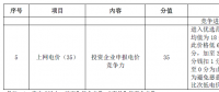 滿分電價(jià)0.465元/度！白城光伏領(lǐng)跑者基地招標(biāo)文件重點(diǎn)解讀